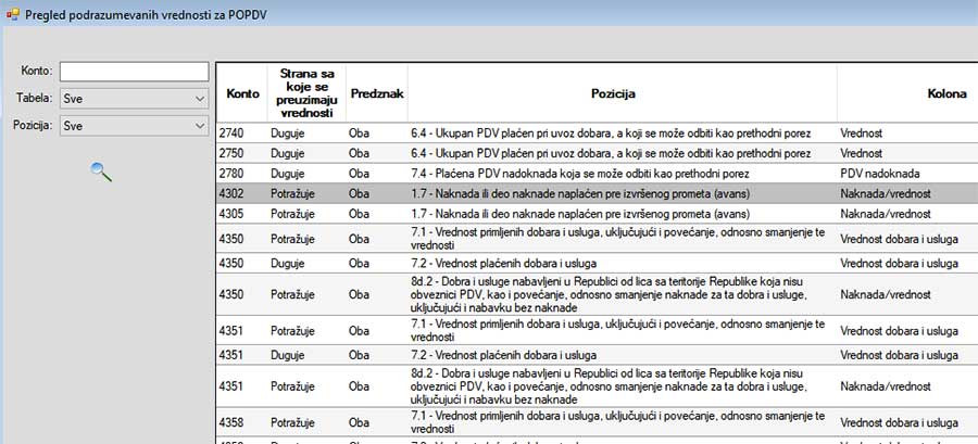 Podešavanje parametara na osnovu kojih program određuje poziciju u POPDV prijavi Podešavanje parametara na osnovu kojih program određuje poziciju u POPDV prijavi